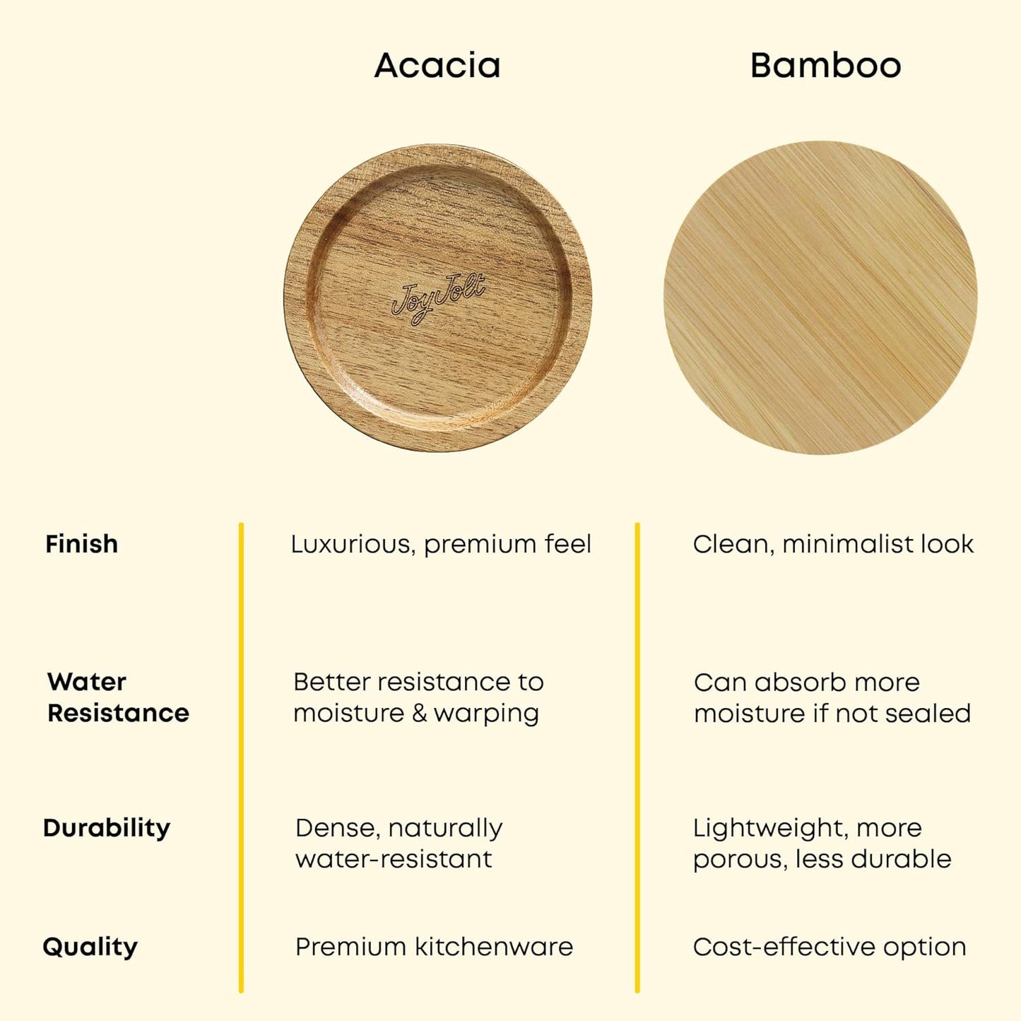 JoyJolt Holden 7-Piece Stackable Glass Storage Containers with Lids, Airtight Food Canister Set with Acacia Wood Lids, Round Stacking Pantry and Kitchen Containers for Pasta, Flour, Sugar, Coffee