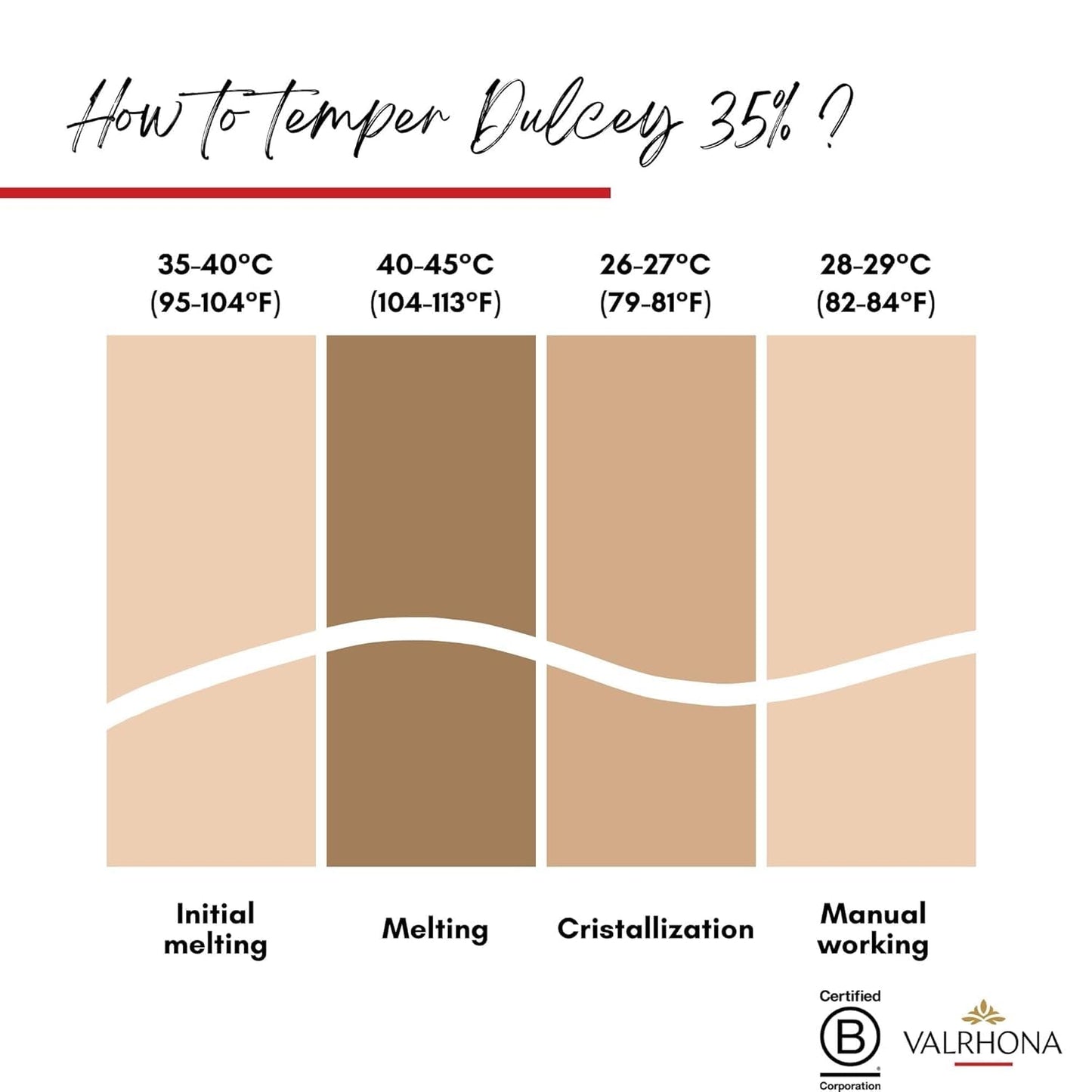 Valrhona Premium Baking Chocolate Discs (Feves), Dark Chocolate MANJARI 64% Cacao Single Origin, and Creamy Blonde Chocolate DULCEY 35% with Caramel Cookie Flavor Notes, for Cookies, Cakes, and more