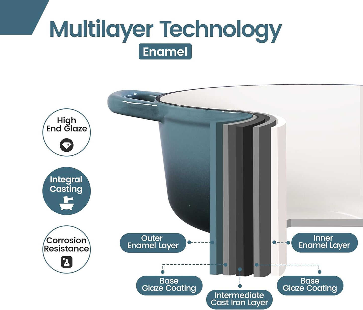 Enameled Cast Iron Round Dutch Oven with Lid Dual Handle Pot Bread Ovens, 7 Quart, Slateblue