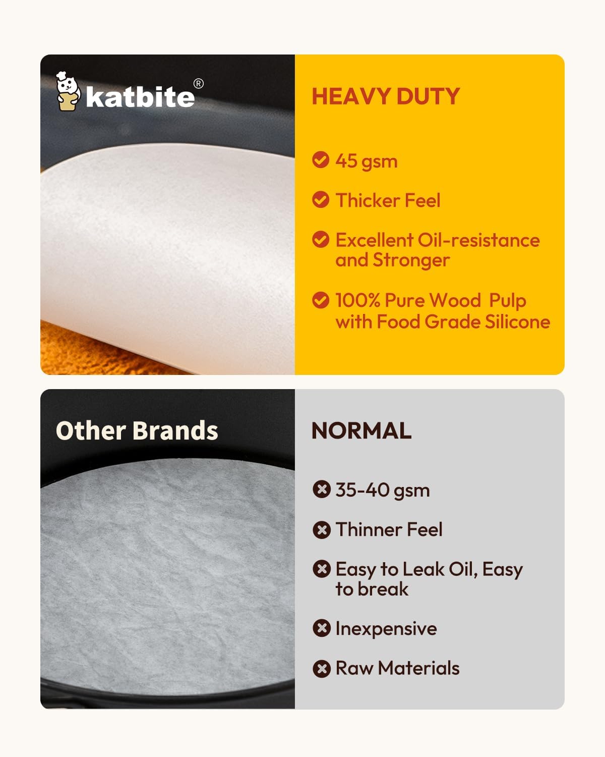 Katbite Heavy Duty Parchment Rounds 8 Inch 200 Pcs, Parchment Paper Rounds Available, Uses for Cake Baking, Air Fryer Liners