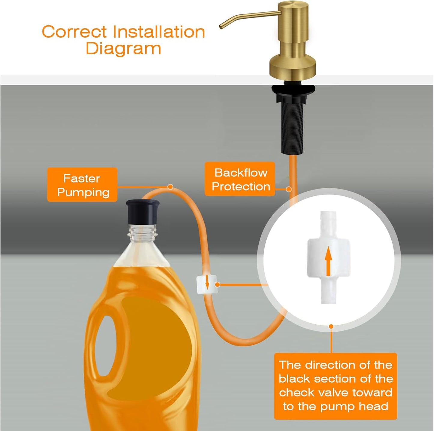 Sink Soap Dispenser for Kitchen Sink, Countertop Built in Sink Soap Dispenser with 47”Extension Tube kit, No Need to Fill The Little Bottle Again (Golden)