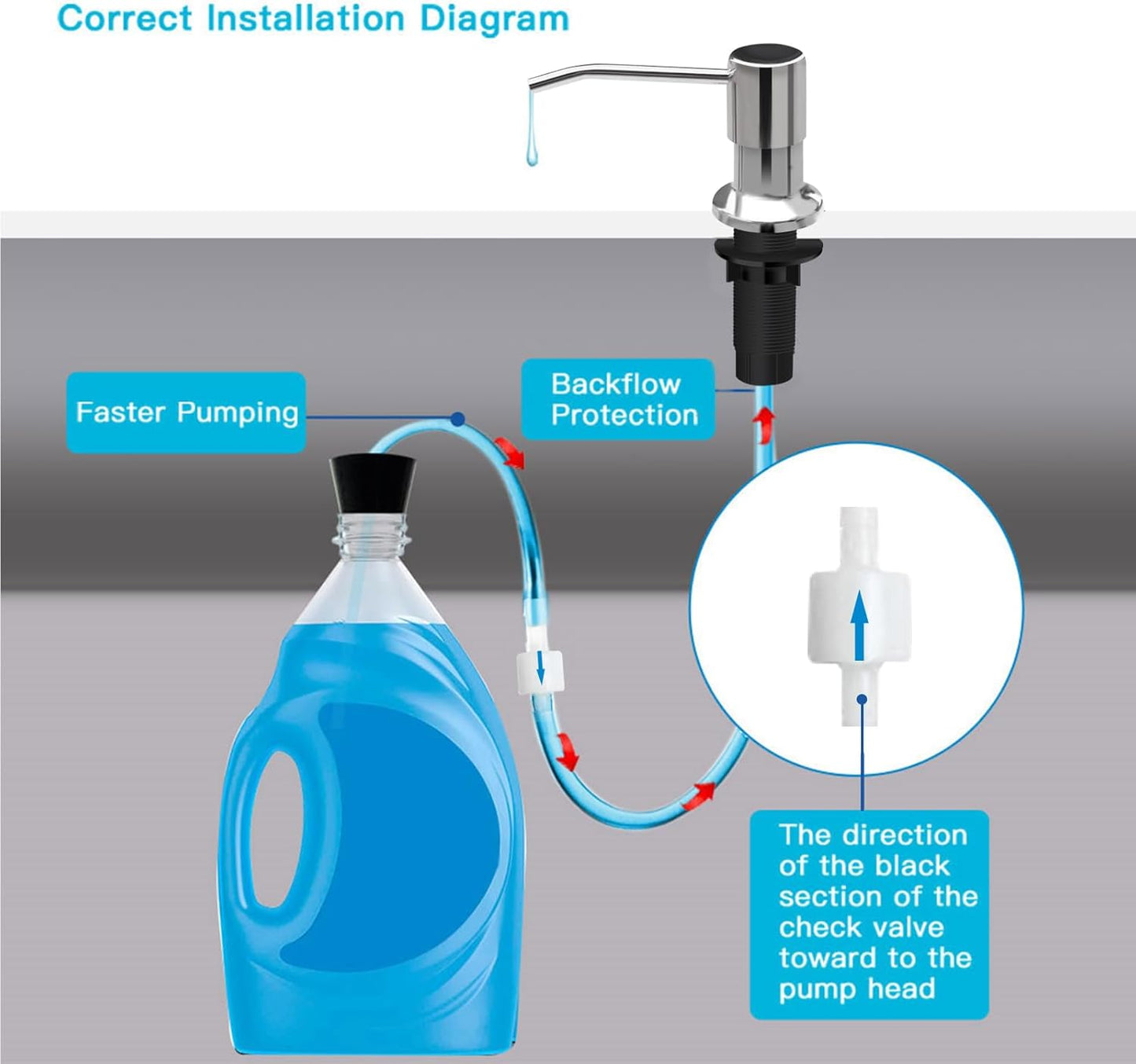 Soap Dispenser for Kitchen Sink, Kichen Sink Soap Dispenser, 47"" Extension Tube kit, Under Sink Soap Dispenser Pump, No Need More Refills, Good Suction Power, Chrome