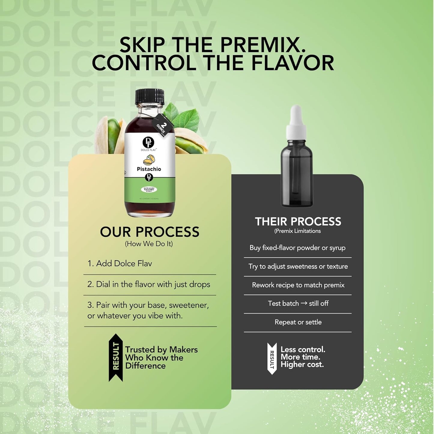 Dolce Flav Pistachio Extract – 2 Ounce Water-Soluble Kosher, Sugar-Free, Concentrated Nutty Pistachio Flavor for Baking, Ice Cream & Pastries, Includes Measured Dropper