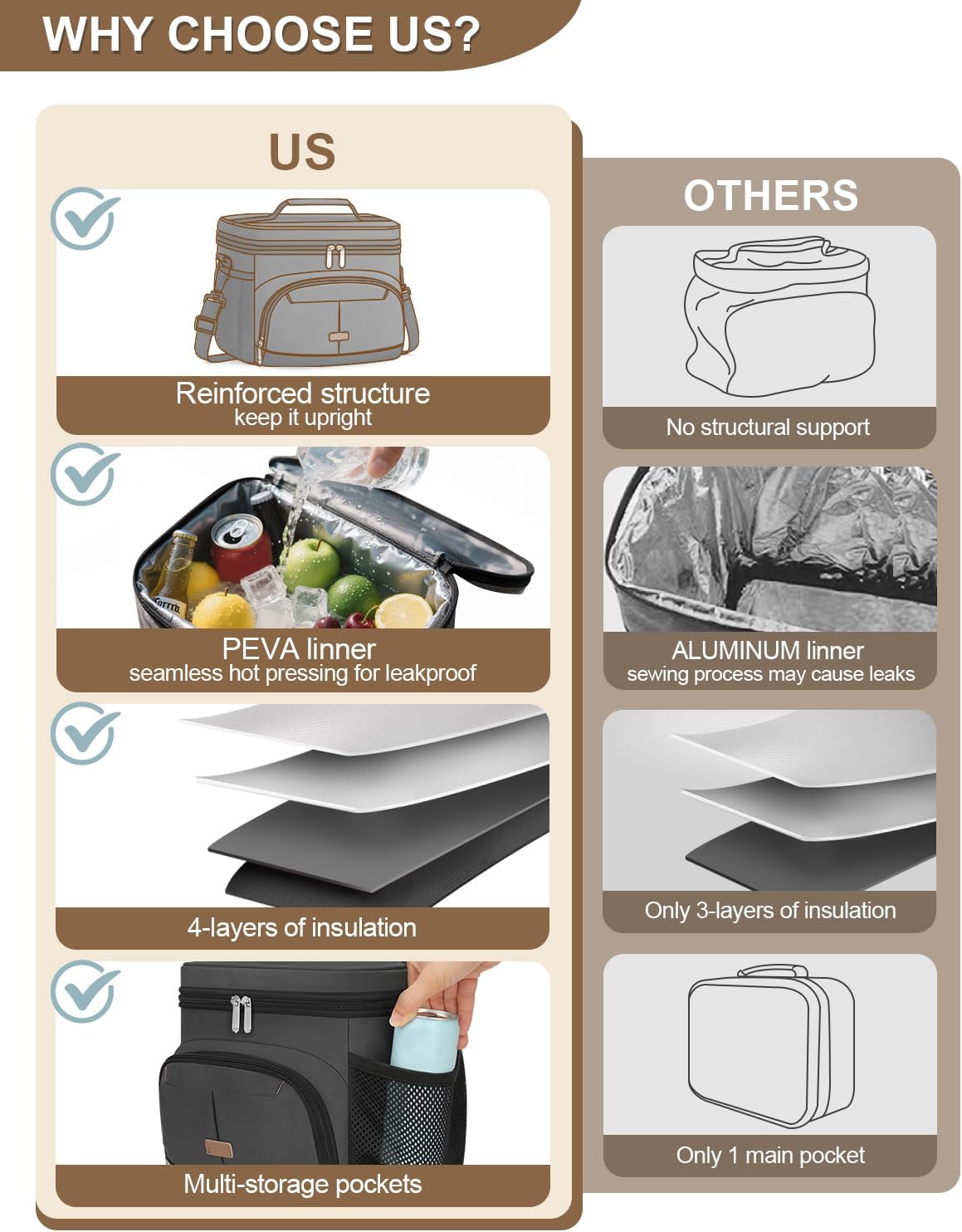 Lunch Box for Man Women, Insulated Lunch Bag Cooler Bag Leakproof Lunchbox Lunch Tote Bags with Removable Strap for Work School Picnic Travel (Grey/12L