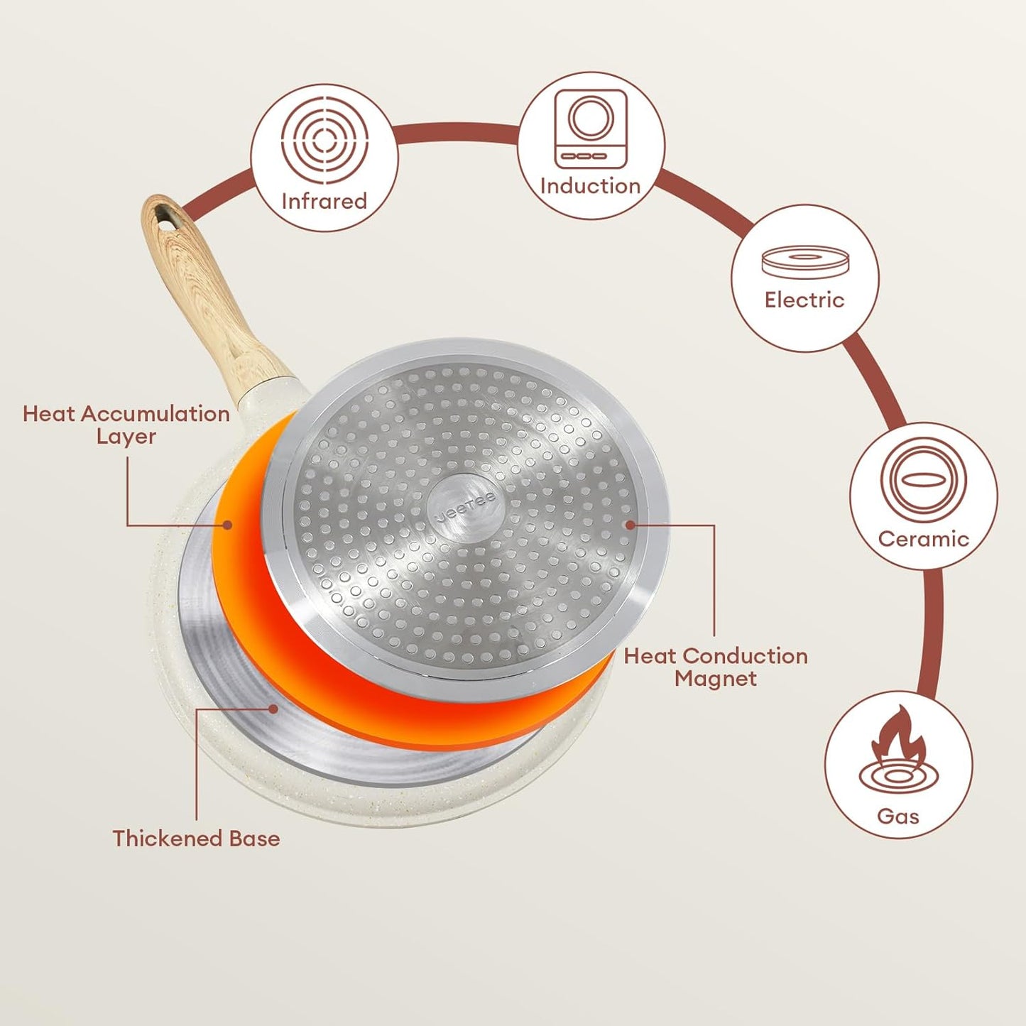 JEETEE Crepe Pan Nonstick, 11 inch Comales Para Tortillas Griddle Pan for Stove Top, Granite Coating Flat Pancake Pan Dosa Tawa, PFOA FREE and Induction Compatible (Beige)