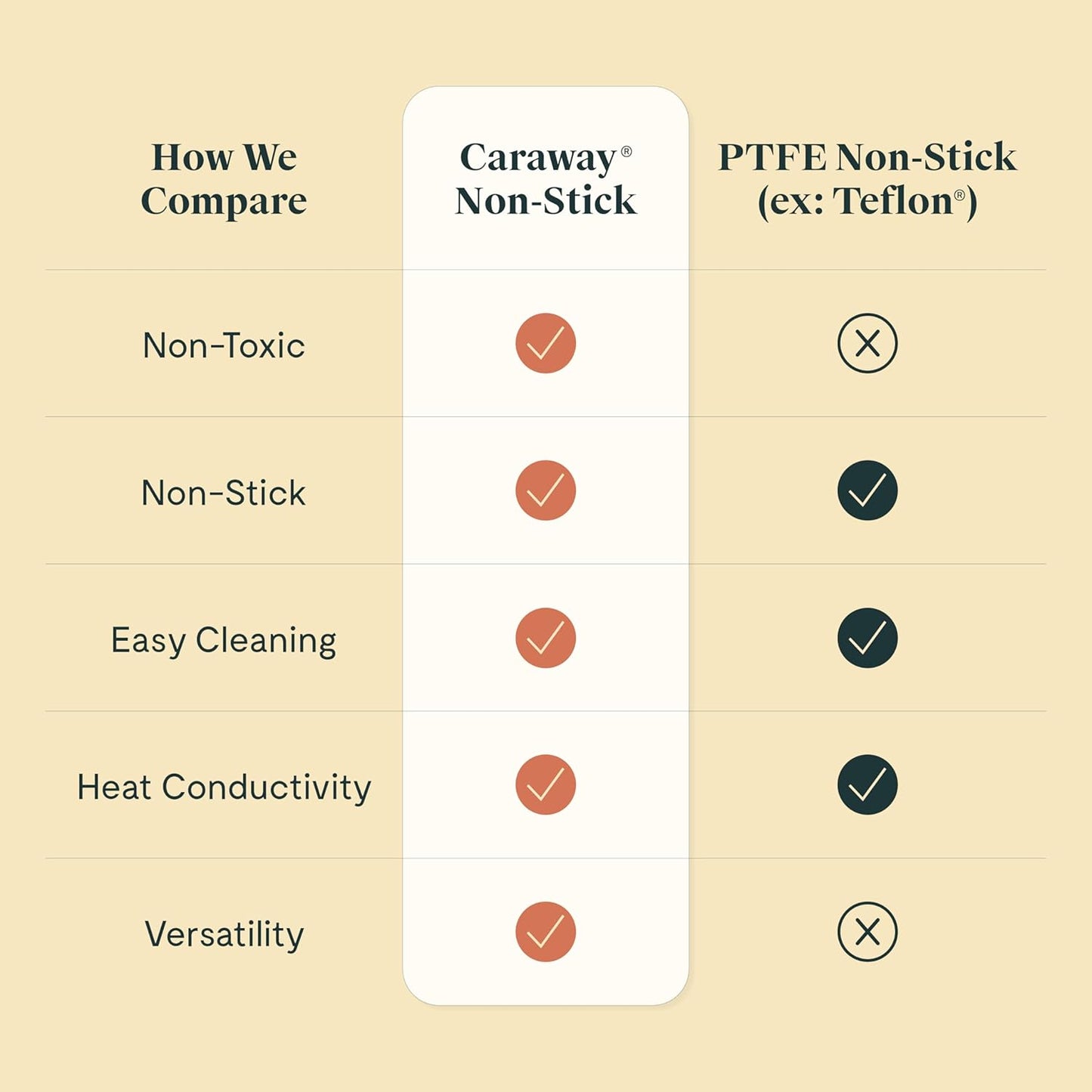 Caraway Petite Cooker - 2 Qt Ceramic Coated Pot - Free From Forever Chemicals - Perfect for Rice, Grains, or Sauces - Perracotta