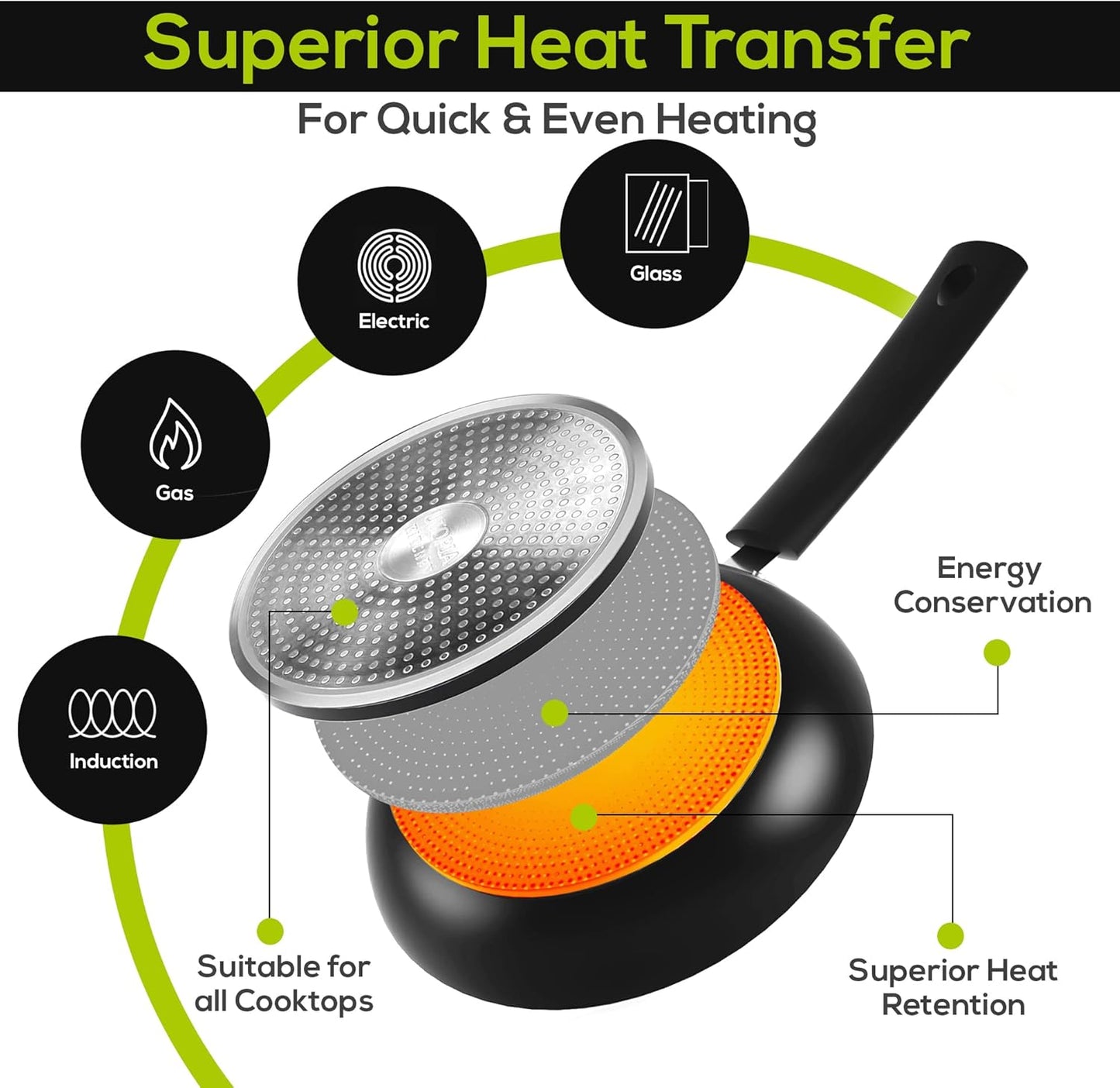 Utopia Kitchen Nonstick Cookware 3 Piece Set, Nonstick Frying Pans with Induction Bottom, 8, 9.5 & 11 Inches Frying Pans with Bakelite Handles, PFOA Free, Black