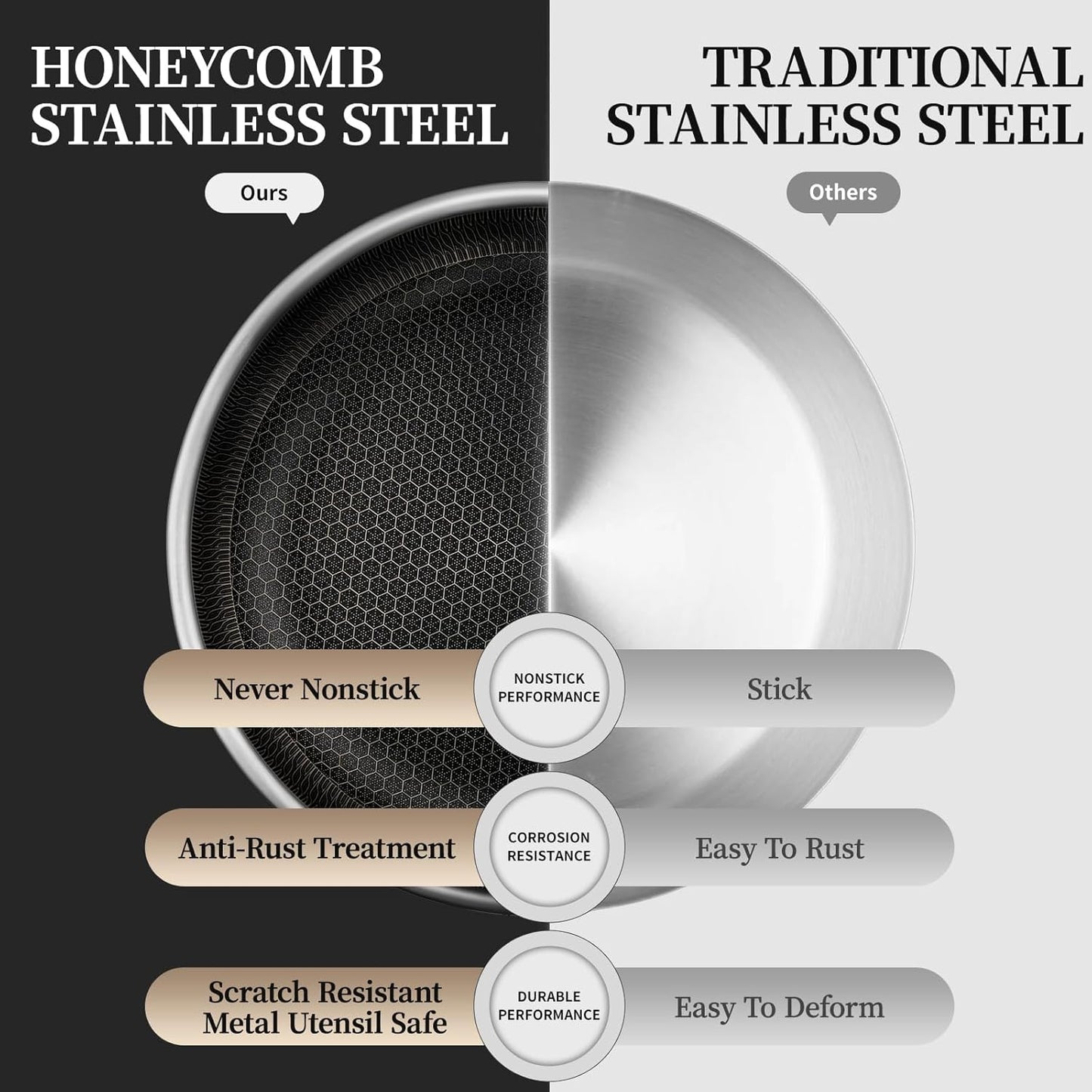 6-Piece Stainless Steel Frying Pan Set with Lids, Honeycomb Nonstick, Induction Compatible, PFOA Free