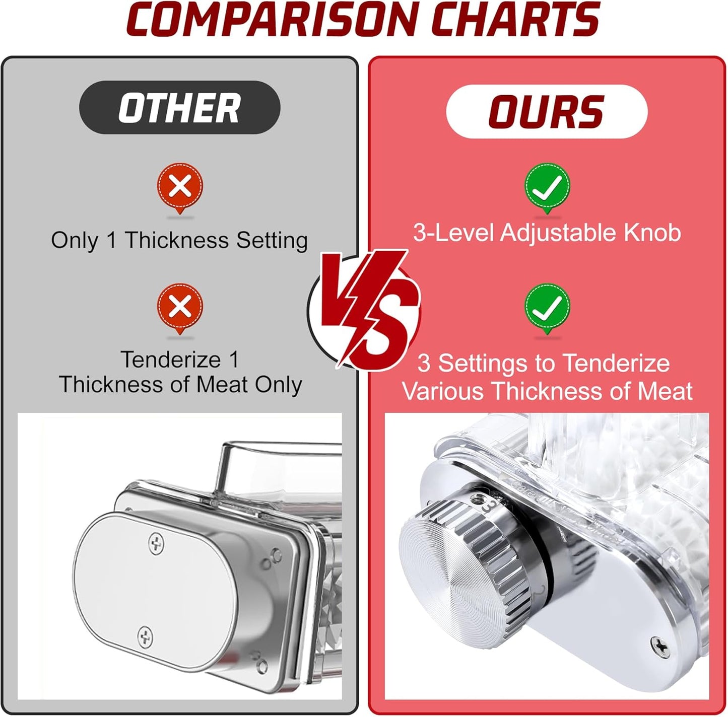 Meat Tenderizer Attachment for Kitchenaid Stand Mixers, 3 Adjustable Thickness, Meat Tenderizer Machine with Transparent Cover, Meat Cuber Accessories for Kitchen aid, Dishwasher Safe