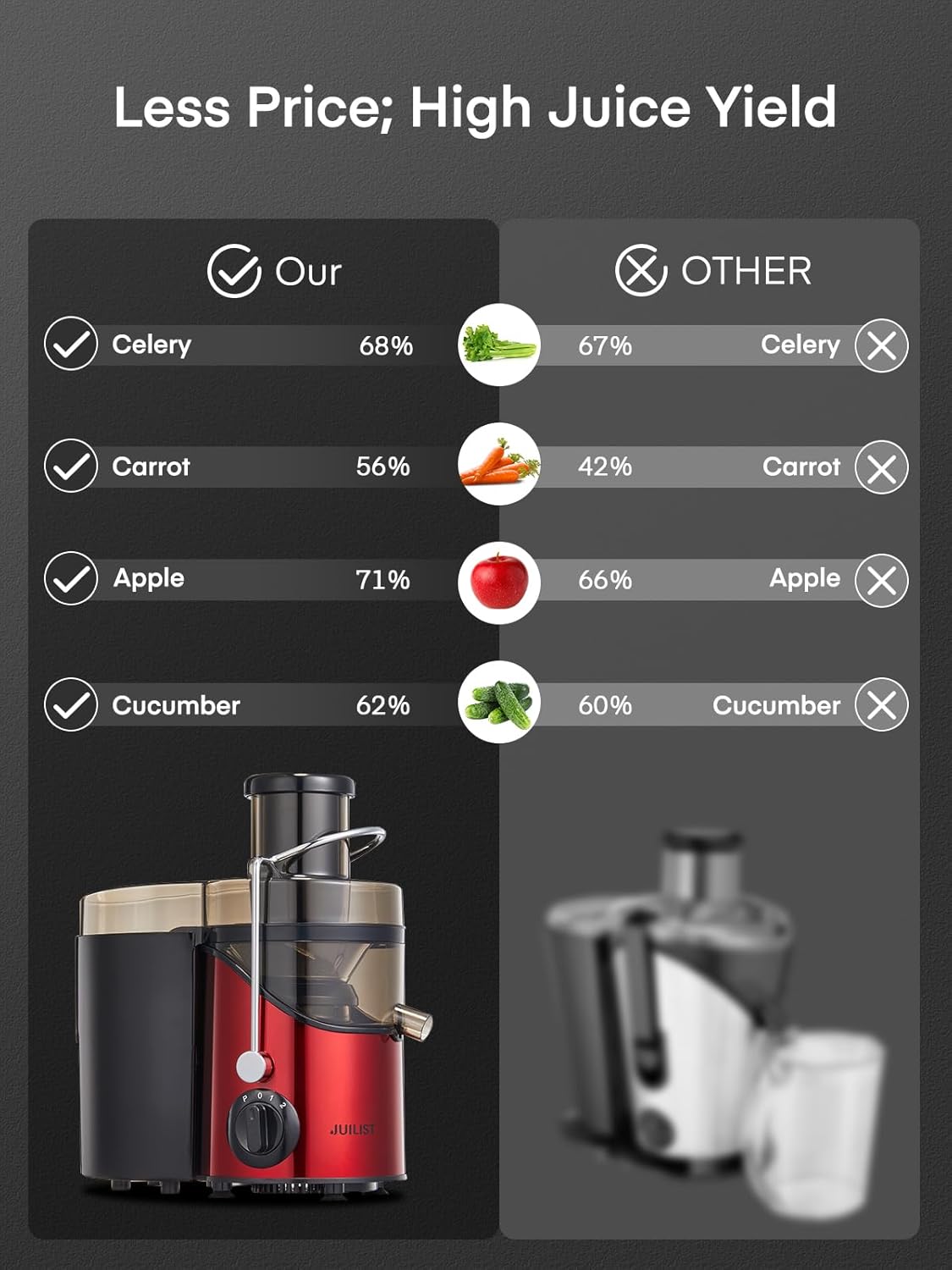 Juicer Machines, Juilist 3" Wide Mouth Juicer Extractor Max Power 800W, for Vegetable and Fruit with 3-Speed Setting, 400W Motor, Easy to Clean, Bright Red