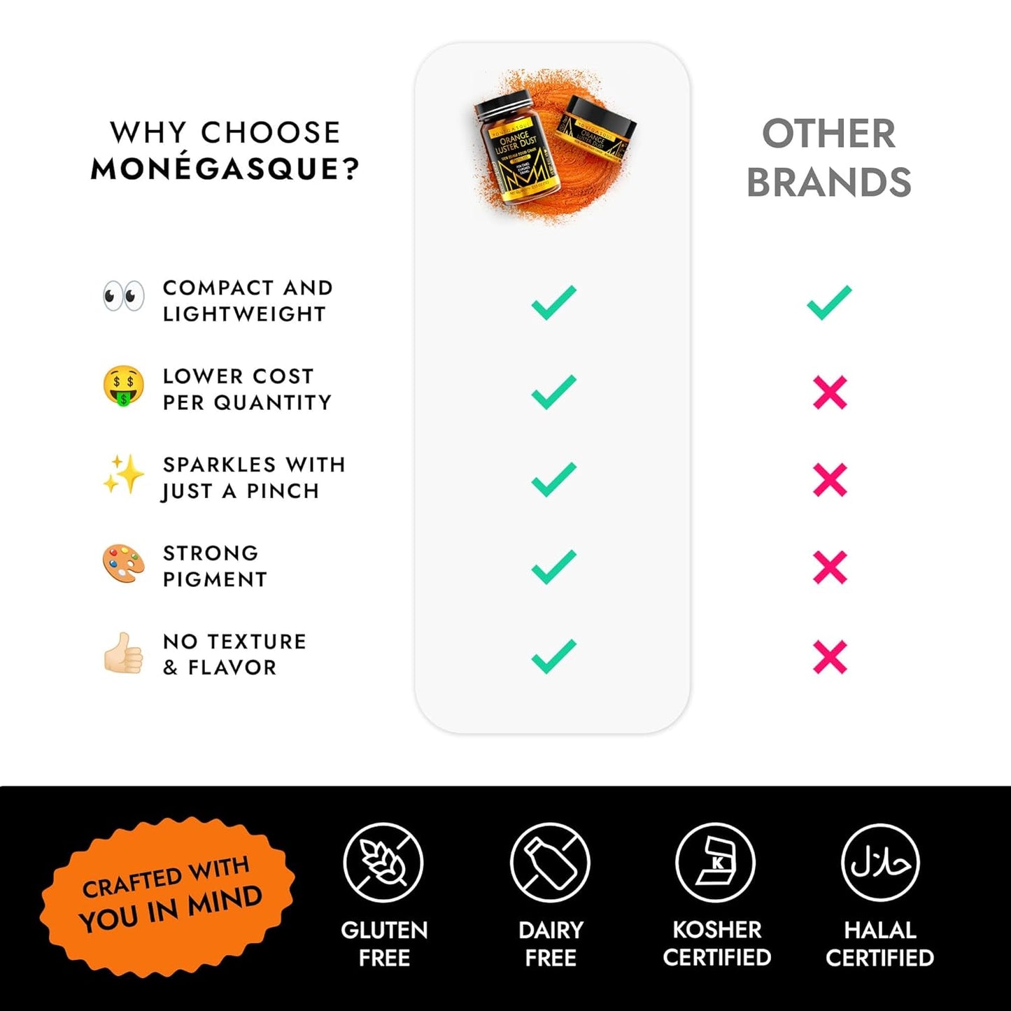 MONÉGASQUE Orange Edible Glitter for Drinks 15g – Edible Glitter for Cakes & Cocktails – Halloween Cake Decorations Sprinkles & Cupcake Luster Dust – Cocktail Drink Shimmer Powder & Orange Chocolate