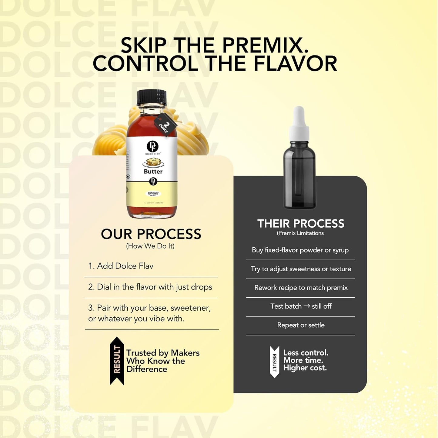 Dolce Flav Butter Extract – 2 Ounce Water-Soluble Kosher, Sugar-Free, Concentrated Imitation Butter Flavor for Baking, Cookies & Frostings, Includes Measured Dropper