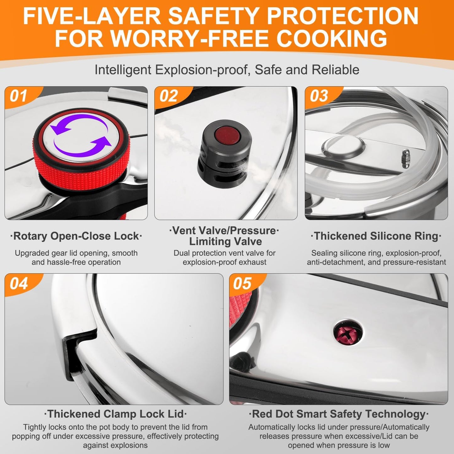 Pressure Cooker 12 QT, Stainess Steel Pressure Canner 12 Quart, Explosion-Proof Cookware, Rotating Lock/Unlock Lid, One-handed lid opening, Thickened Silicone Ring And Anti-scald Handle, Silver