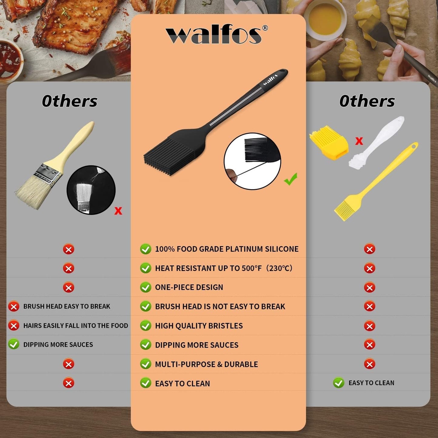 Walfos Small Basting Pastry Brush, Silicone Pastry Brush, Heat Resistant Perfect for BBQ Grill Baking Kitchen Cooking, Strong Steel Core and One-Pieces Design, BPA Free and Dishwasher Safe (8.2")