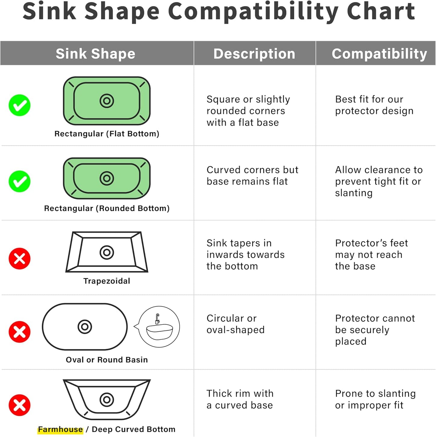 SunnyPoint 304 Stainless Steel Sink Protector Rack – Rust-Resistant Grid for Kitchen Sink Bottom, Scratch Prevention, Drainage Support – Fits Sinks 17.5" x 12.4", Center Drain Hole Required