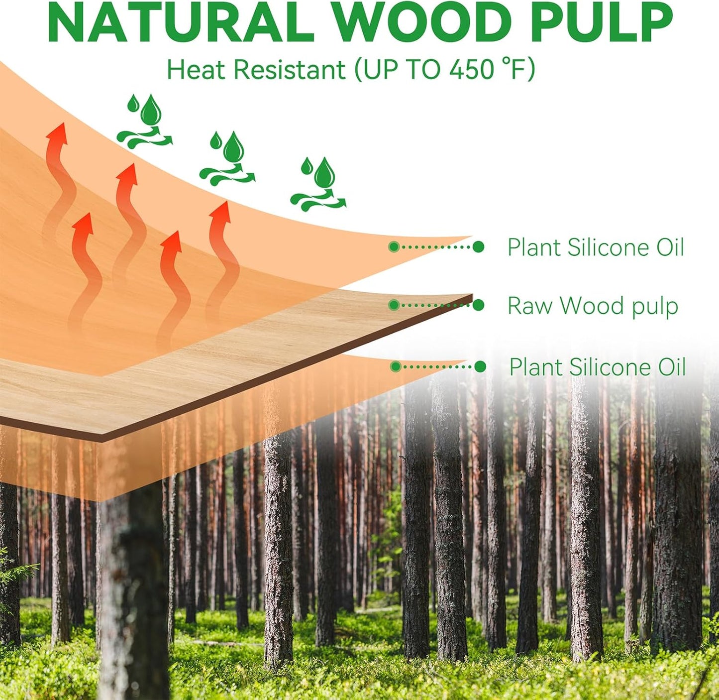 Air Fryer Liners,125 PCS Round Non-stick Disposable Paper Liners for 5-8QT, OAMCEG 8 inch Air Fryer Parchment Baking Paper for Frying, Baking, Cooking, Roasting and Microwave