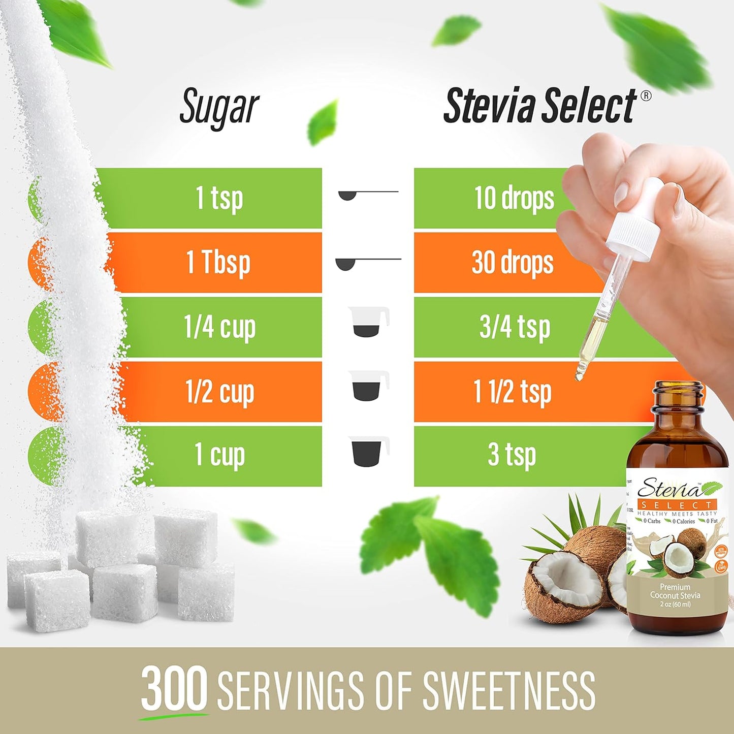 Stevia Select Coconut Flavored Liquid Stevia – Zero Calorie Coffee, Tea, Drink & Baking Sweetener, All-Natural, No Erythritol, Keto-Friendly Sugar Alternative, 300 Servings – 2 Oz (1 Pack)