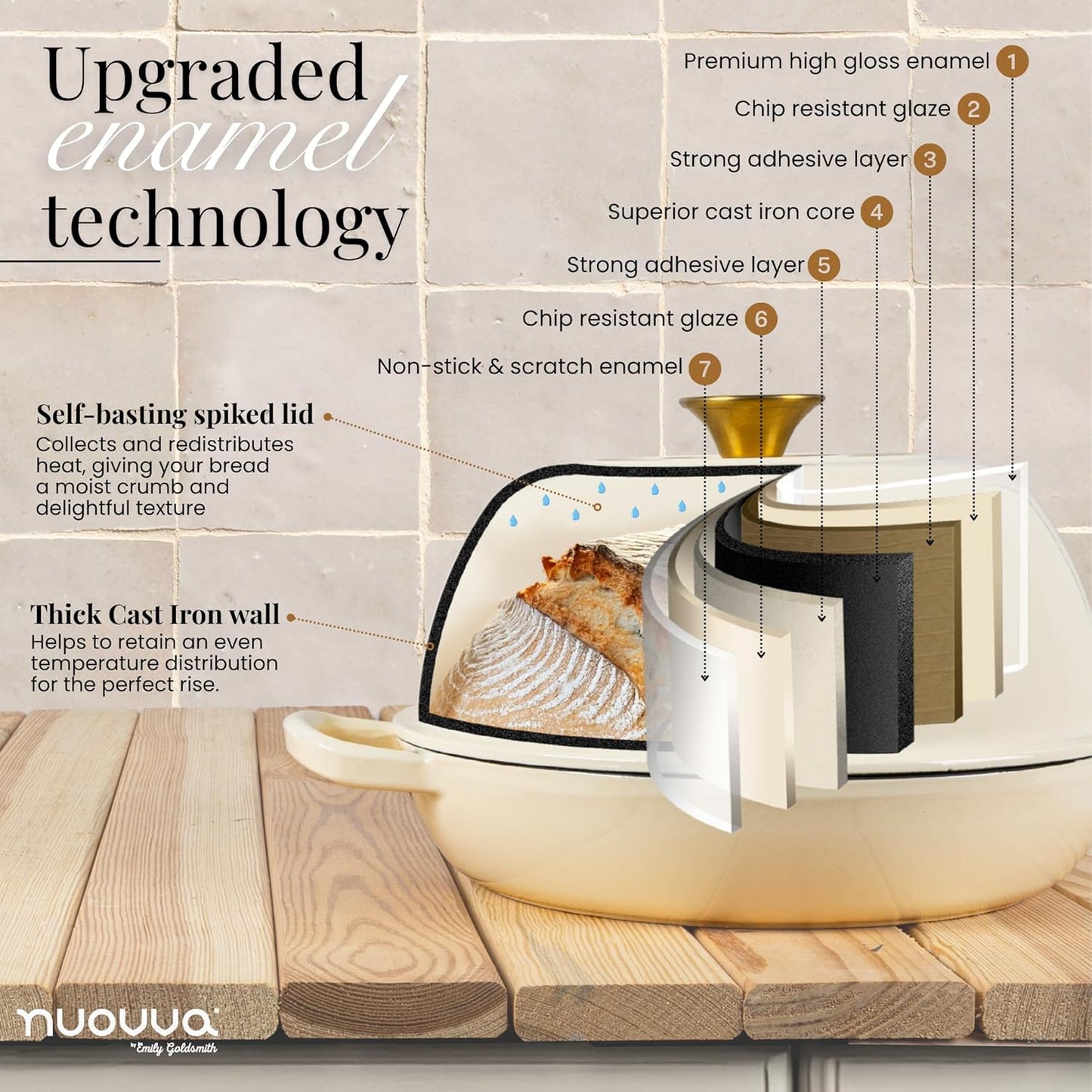 Enamelled Cast Iron Dutch Oven For Bread Baking – Dutch Oven Pot For Sourdough Bread Baking – Cast Iron Bread Pot – Dark Blue, 6 Quarts, 22cm – by Nuovva