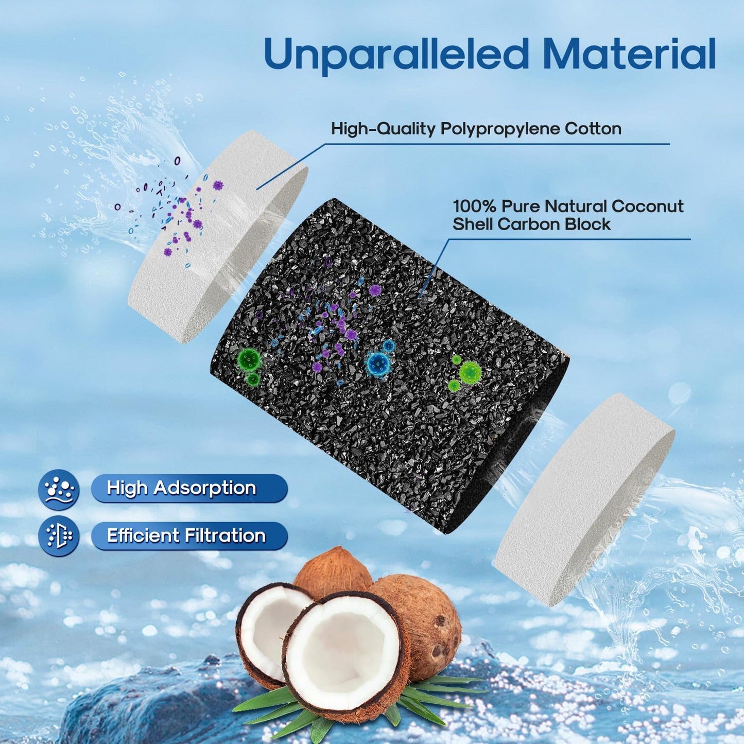 ICEPURE Pitcher Water Filter, Compatible with All PUR® Pitchers & Dispensers Filtration Systems, Replacement for PUR CRF950Z, PPF900Z, PPF951K, PPT700W, PPT711W, CR-1100C, CR1100CV, 8 Pack