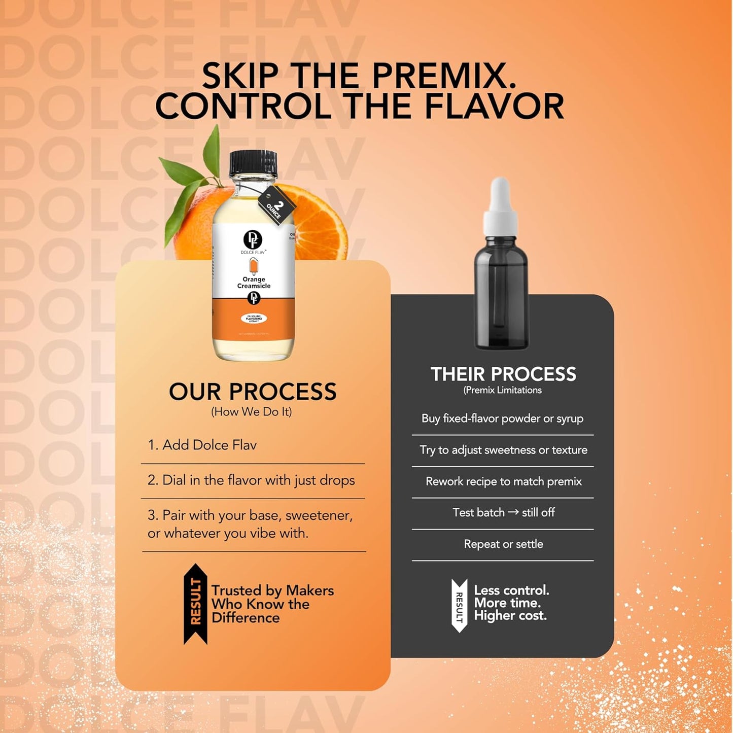 Dolce Flav Orange Creamsicle Extract - 8 Ounce Oil-Soluble Multipurpose Flavoring Ideal for Candy Making, Baking, Lip Balm, and Ice Cream - Perfect Kitchen Gift for Holidays