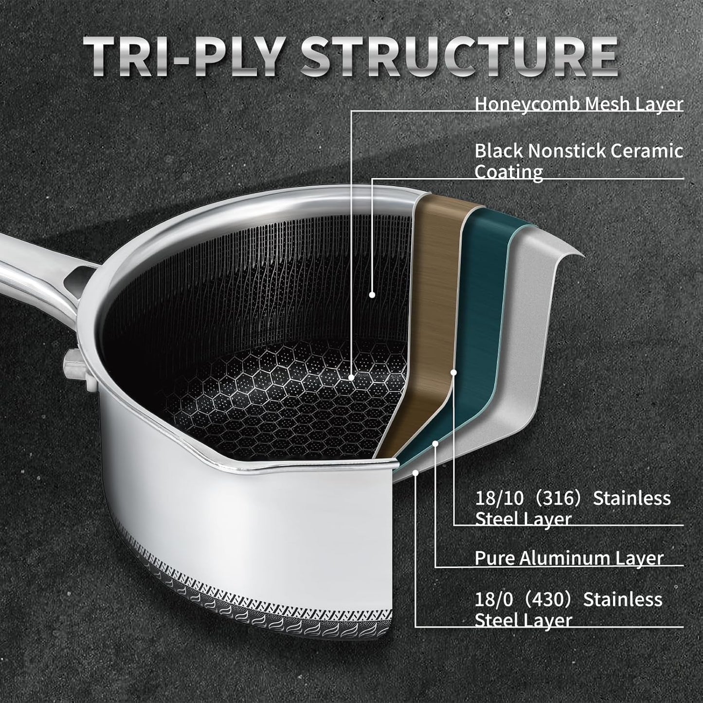 Hybrid Nonstick 4 QT Saucepan with Lid, Stainless Steel Stockpot with Honeycomb Texture,Compatible with All Cooktops,Dishwasher and Oven Safe