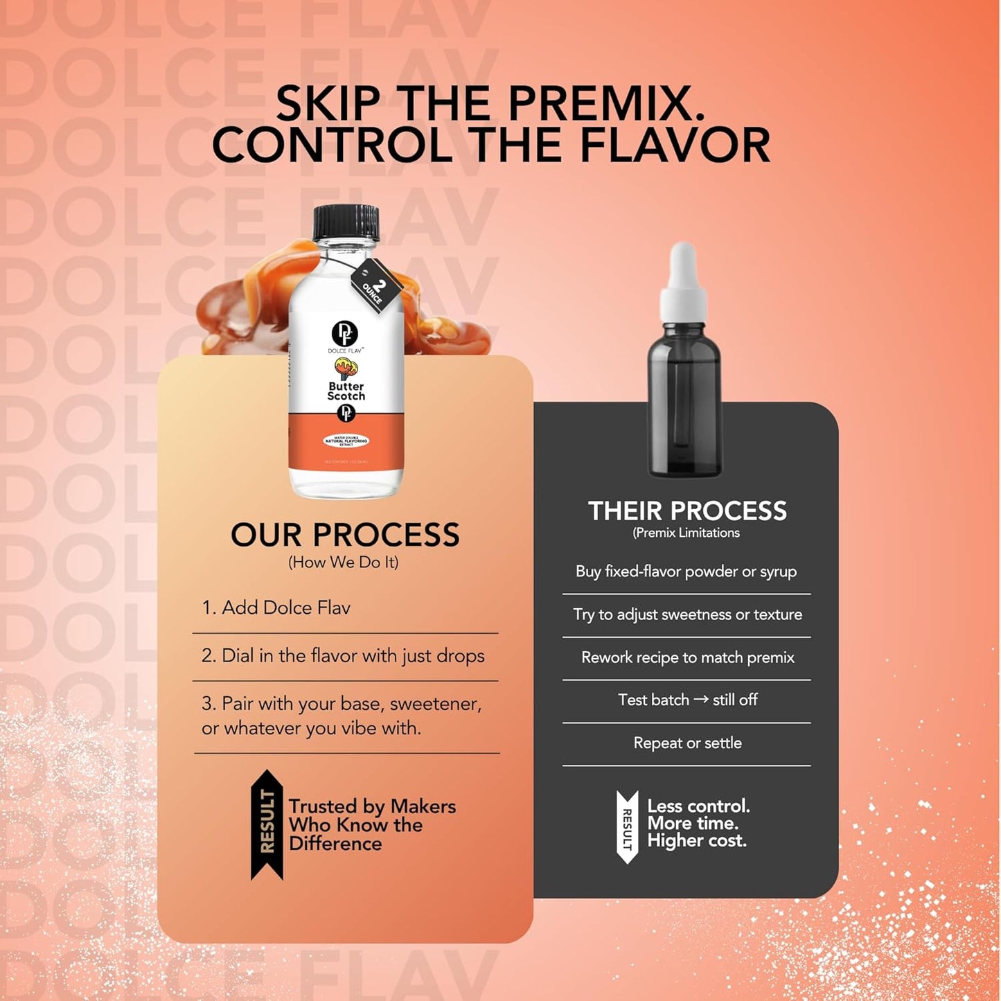 Dolce Flav Natural Butterscotch Extract 2 oz – Kosher, Sugar-Free, Concentrated Rich Butterscotch Flavoring for Baking, Beverages & Desserts, Includes Measured Dropper