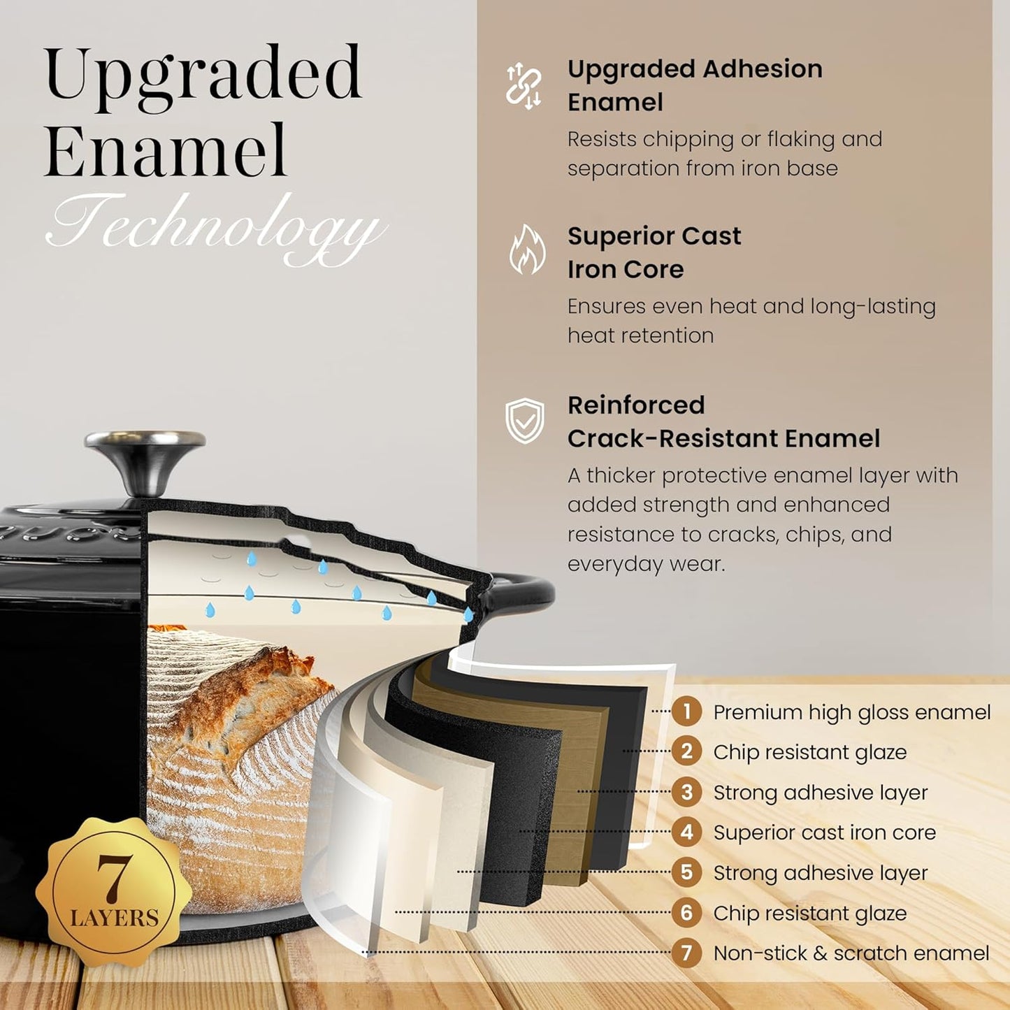 Nuovva Enamelled Cast Iron Dutch Oven Pot with Lid – 6.4 Quart Non Stick Casserole Pot – Heavy Duty & Oven Safe up to 500° F for Bread Baking, Braising, Stews, Roasting – 28cm Black