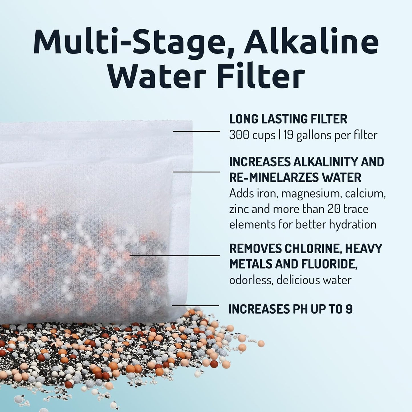 Invigorated Water pH ON-The-GO Portable Alkaline Water Filter Pouch, High pH Water Alkalizer for Bottles, Jugs, Pitchers - Filters 98 Liters / 26 Gallons (3-Pack)