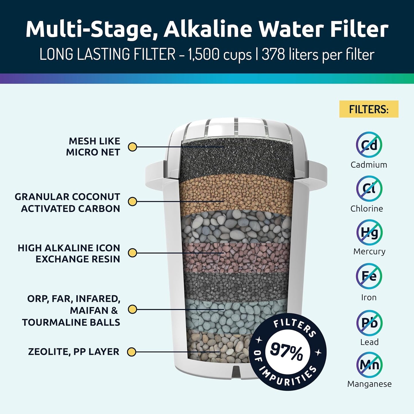 Invigorated Water - Alkaline Countertop Water Filter Dispenser, Large 52-Cup Capacity, Mineralized Alkaline Water, BPA-Free, 96 Gallons/Filter (Black, 3 Filters Included)