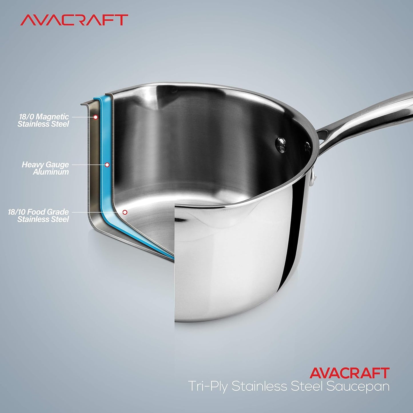 AVACRAFT Tri-Ply Stainless Steel Saucepan with Glass Strainer Lid, Two Side Spouts, Ergonomic Handle, Multipurpose Sauce Pan with Lid, Sauce Pot, Cooking Pot (Tri-Ply Full Body, 1.5 Quart)