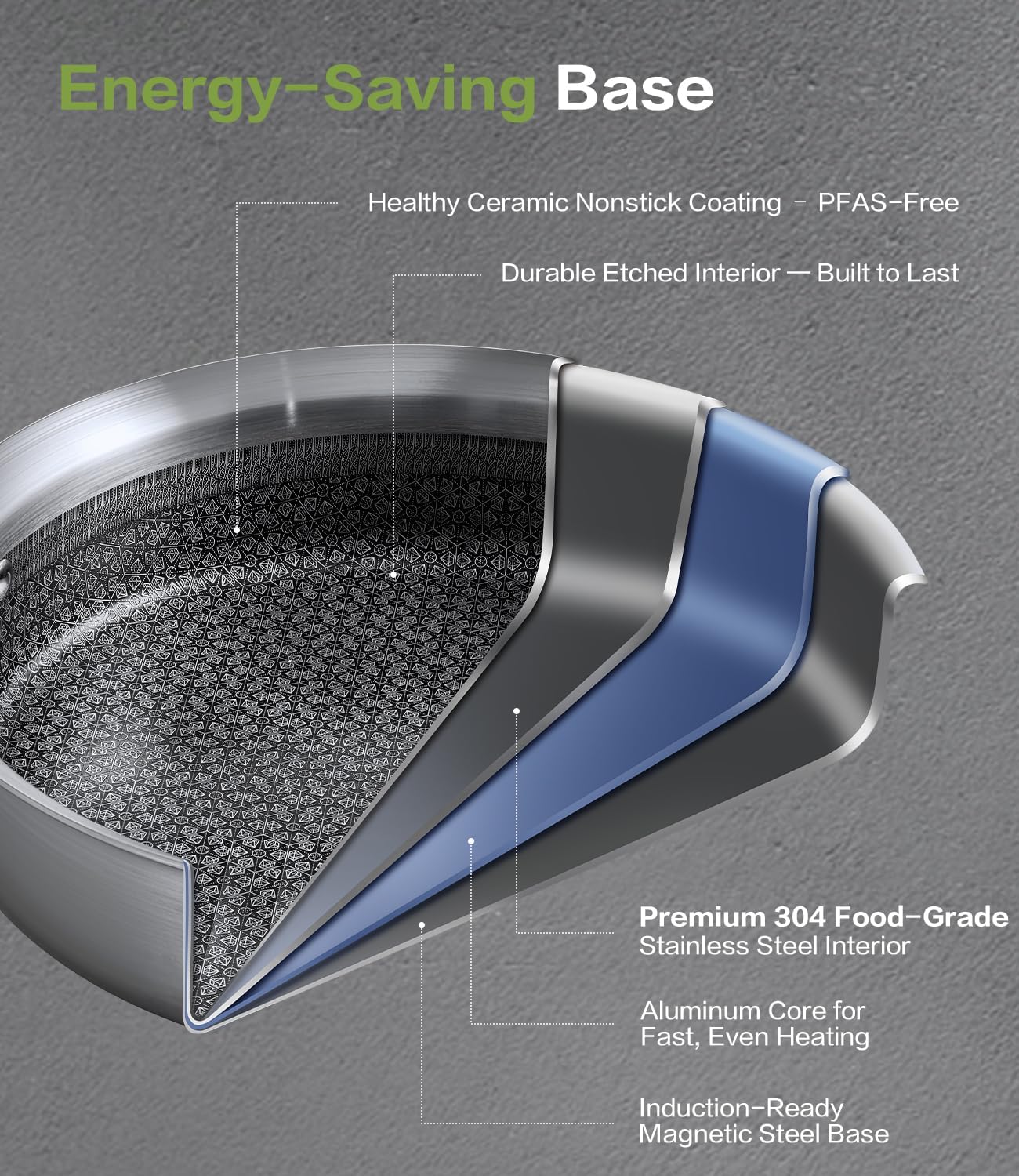 Saute Pan with Lid–12 Inch Deep Frying Pan 5.5qt for Stir-Fry & Searing,5-Ply Stainless Steel Saute Pan Nonstick Non Toxic, PTFE & PFOA Free Non Stick Skillet,Induction, Oven & Dishwasher Safe