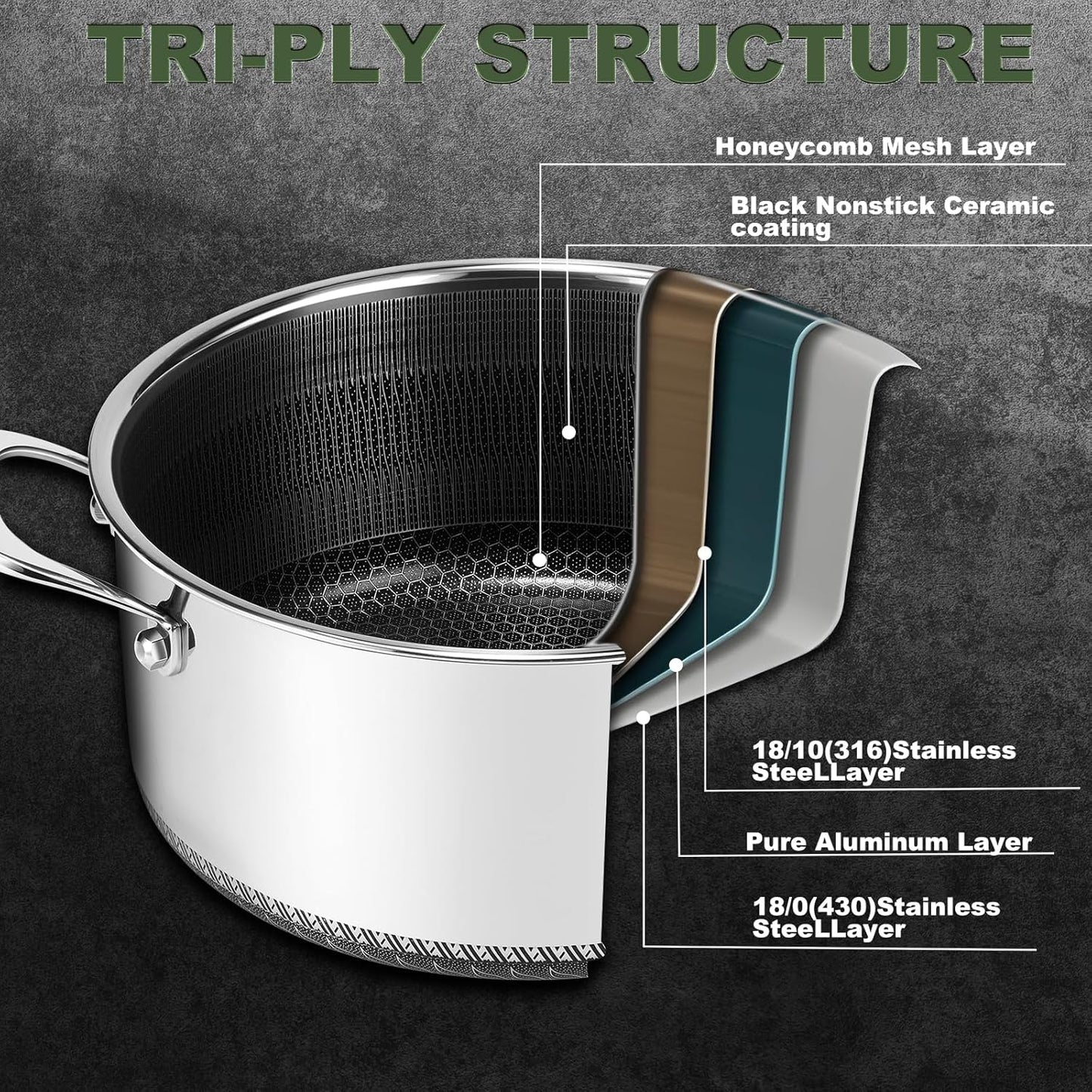 Hybrid Nonstick 5 QT Stockpot with Lid Two Handles, Stainless Steel Stockpot with Honeycomb Texture,Compatible with All Cooktops,Dishwasher and Oven Safe