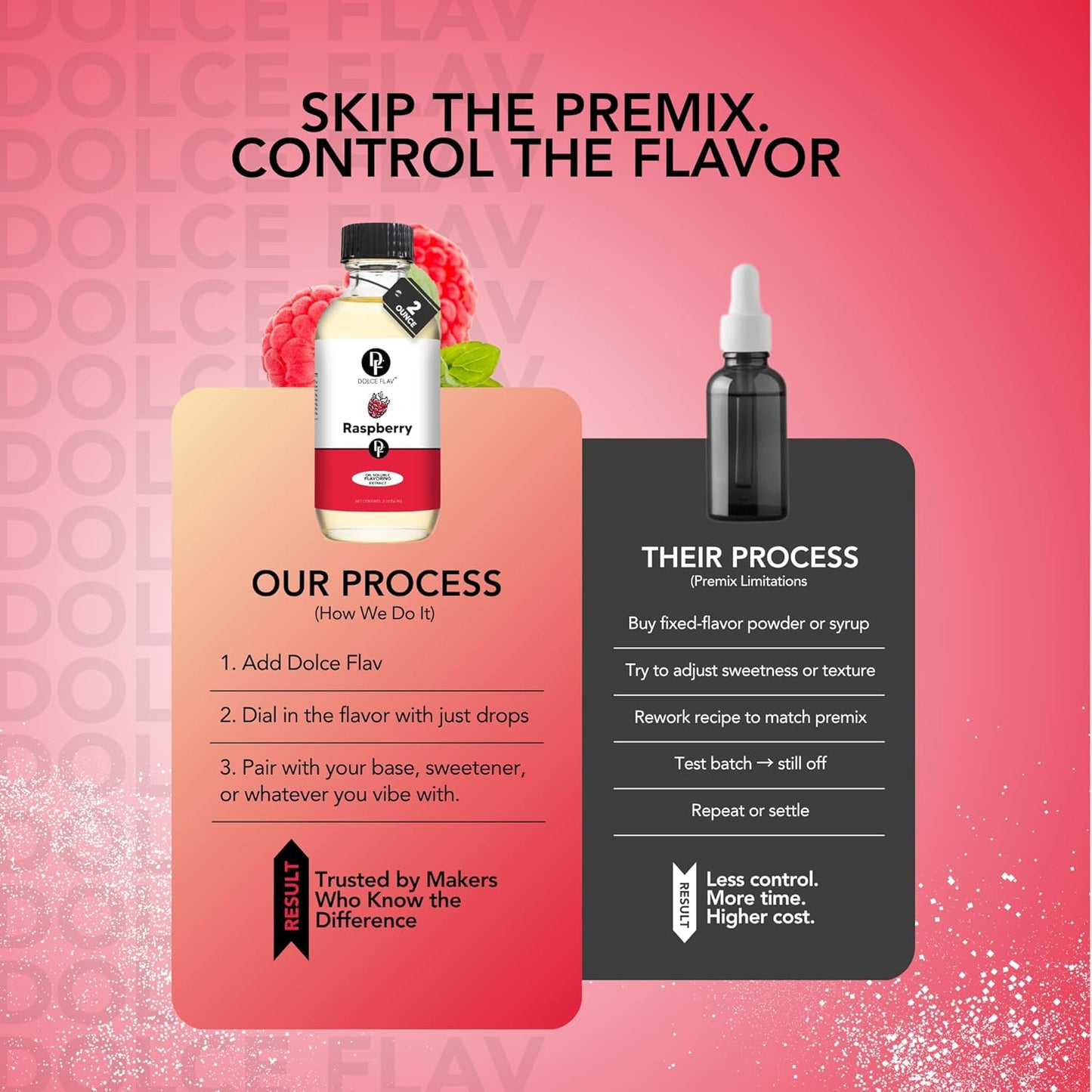 Dolce Flav Raspberry Extract (Oil-Soluble) 1 Gallon – Kosher, Sugar-Free, Concentrated Raspberry Flavoring for Chocolates, Candies & Baking