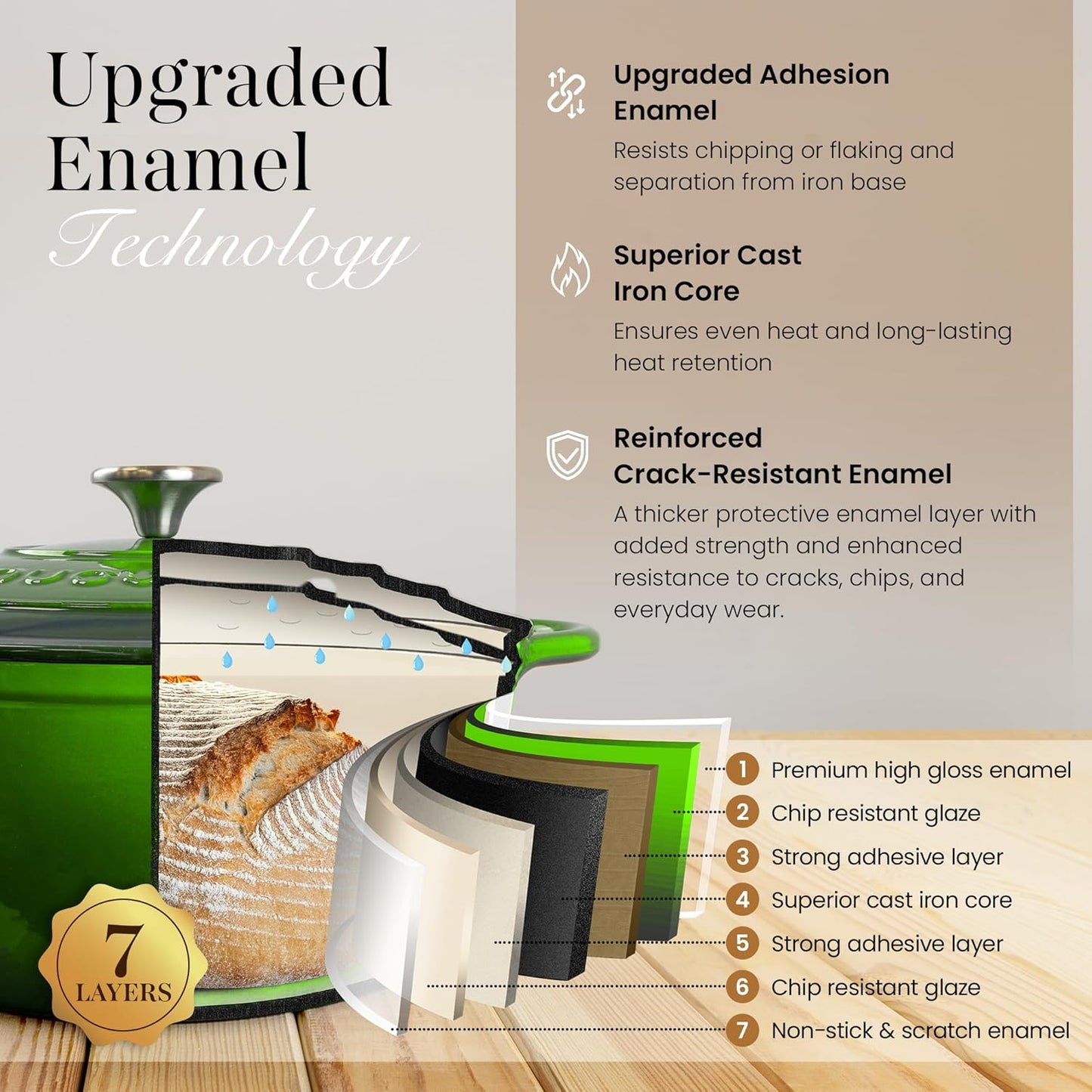 Nuovva Enamelled Cast Iron Dutch Oven Pot with Lid – 6.4 Quart Non Stick Casserole Pot – Heavy Duty & Oven Safe up to 500° F for Bread Baking, Braising, Stews, Roasting – 28cm Green