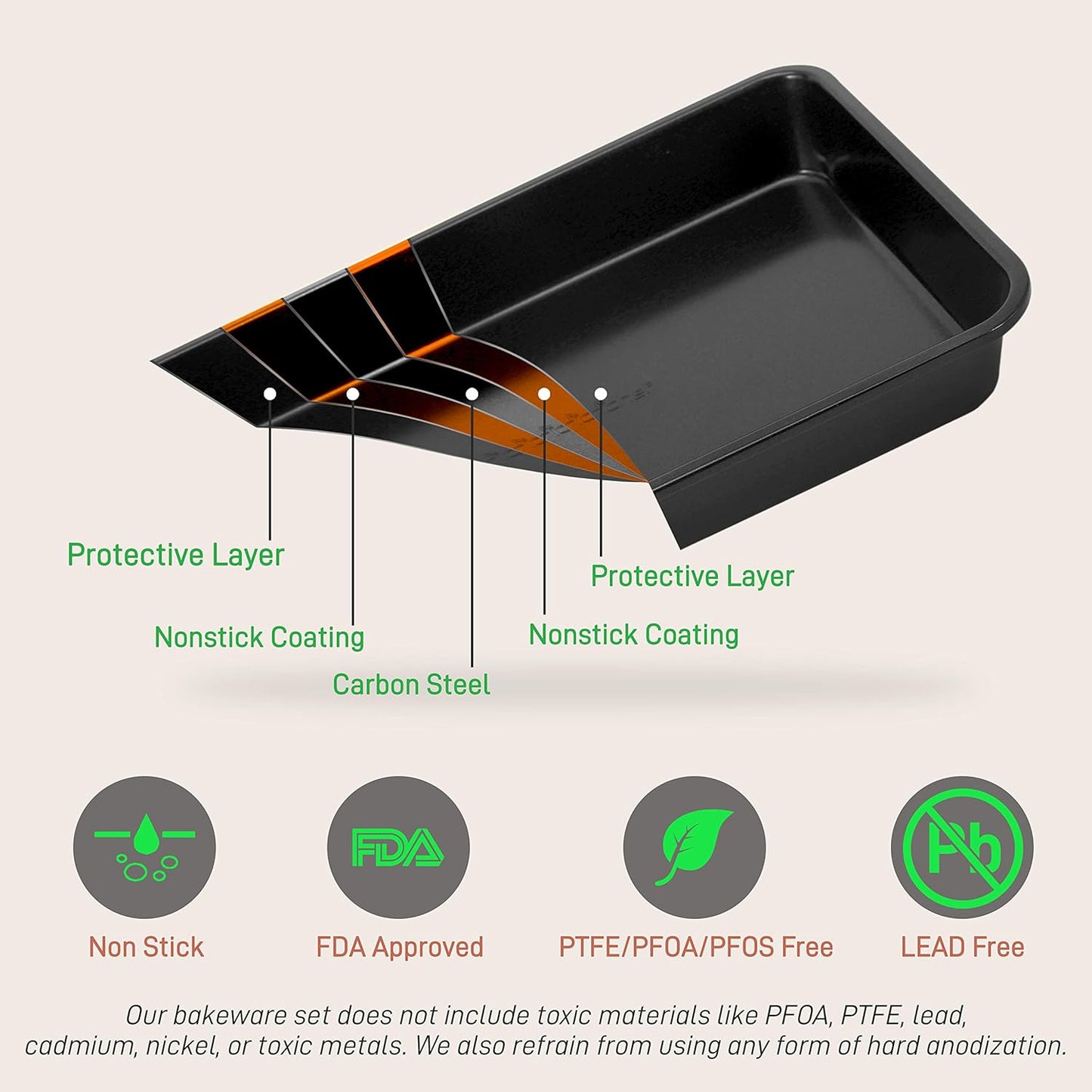 NutriChef Stackable Non-Stick Baking Pan Set – Carbon Steel Bakeware Set w/ Cookie Sheet, Muffin & Loaf Pan, Double Coated for Easy Release, Oven & Dishwasher Safe, Resists Warping, – Easy to Clean