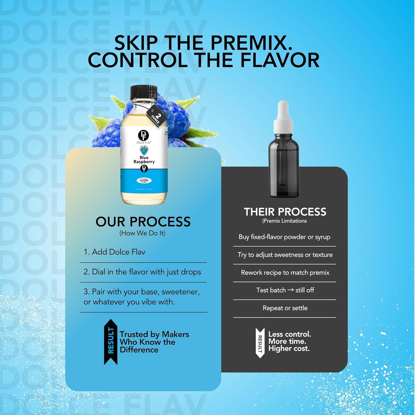 Dolce Flav Blue Raspberry Extract – 2 Ounce Oil-Soluble Kosher, Sugar-Free, Concentrated Blue Raspberry Flavoring for Baking, Chocolates & Desserts, Includes Measured Dropper